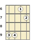 Diagram of an F major 7th, flat 5th banjo chord at the 6 fret