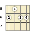 Diagram of an F minor banjo chord at the 5 fret (third inversion)