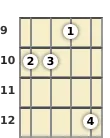 Diagram of an F minor 6th banjo chord at the 9 fret (second inversion)