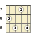 Diagram of an F# 11th banjo chord at the 7 fret (first inversion)