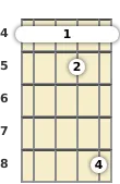 Diagram of an F# 11th banjo barre chord at the 4 fret