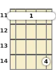 Diagrama de um acorde barre Fá sustenido com 7ª para banjo no a décima primeira casa (segunda inversão)