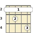 Diagrama de um acorde barre Fá sustenido com 7ª para banjo no a segunda casa (terceira inversão)