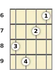 Diagram of an F# 9th banjo chord at the 6 fret (first inversion)