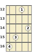 Diagram of an F# 11th banjo chord at the 12 fret