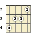 Diagram of an F# augmented 7th banjo chord at the 2 fret