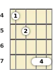 Diagram of an F# diminished banjo chord at the 4 fret