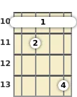 Diagram of an F# diminished 7th banjo barre chord at the 10 fret (second inversion)