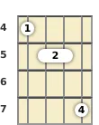 Diagram of an F# minor 7th, flat 5th banjo chord at the 4 fret