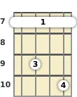 Diagram of an F# minor 7th, flat 5th banjo barre chord at the 7 fret (first inversion)