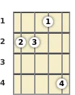 Diagram of an F# minor 7th, flat 5th banjo chord at the 1 fret (third inversion)