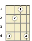 Diagram of an F# diminished banjo chord at the 1 fret