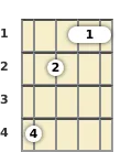 Diagram of an F# diminished 7th banjo chord at the 1 fret