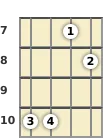 Diagram of an F# major 7th, flat 5th banjo chord at the 7 fret