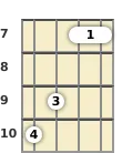 Diagram of an F# minor 7th, flat 5th banjo chord at the 7 fret (second inversion)