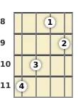 Diagram of a G 7th, flat 5th banjo chord at the 8 fret (second inversion)