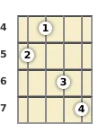 Diagram of a G 9th banjo chord at the 4 fret