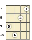 Diagram of a G 9th banjo chord at the 7 fret (first inversion)