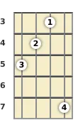 Diagram of a G added 9th banjo chord at the 3 fret