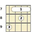 Diagram of a G added 9th banjo barre chord at the 7 fret (first inversion)