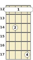 Diagram of a G added 9th banjo barre chord at the 12 fret (second inversion)