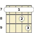 Diagram of a G added 9th banjo barre chord at the 7 fret (third inversion)