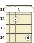 Diagram of a G diminished 7th banjo barre chord at the 11 fret (second inversion)