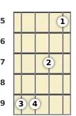 Diagrama de um acorde Sol maior com 13ª para banjo no a quinta casa (primeira inversão)