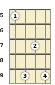 Diagrama de un acorde de banjo de Sol mayor 13ª en el el quinto traste