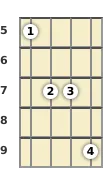 Diagram of a G major 7th banjo chord at the 5 fret
