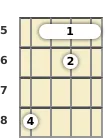 Diagram of a G minor 11th banjo barre chord at the 5 fret (first inversion)