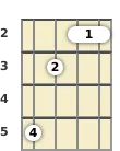 Diagram of a G diminished 7th banjo chord at the 2 fret