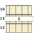 Diagram of a G♭ major banjo barre chord at the 10 fret (second inversion)