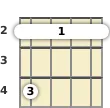 Diagram of a G♭ minor 7th banjo barre chord at the 2 fret