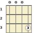 Diagram of a G 7th banjo chord at the open position (second inversion)