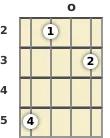 Diagram of a G 9th banjo chord at the open position