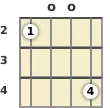 Diagrama de um acorde Sol maior com 13ª para banjo na posição aberta (quinta inversão)