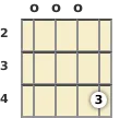 Diagram of a G major 7th banjo chord at the open position (second inversion)