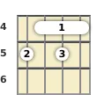 Diagrama de un acorde de barra de banjo de Sol mayor 13ª en el el cuarto traste