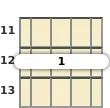 Diagram of a G major banjo barre chord at the 11 fret (second inversion)