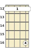 Diagram of a G major 7th banjo barre chord at the 12 fret (second inversion)