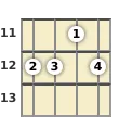 Diagram of a G minor banjo chord at the 11 fret (second inversion)