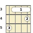 Diagram of a G minor, major 7th banjo barre chord at the 3 fret