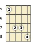 Diagram of a G minor, major 7th banjo chord at the 5 fret