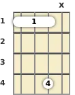 Diagram of a G# 5th banjo barre chord at the 1 fret (first inversion)