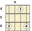 Diagram of a G# 5th banjo chord at the 4 fret