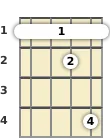 Diagram of a G# 7th sus4 banjo barre chord at the 1 fret (second inversion)