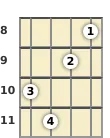 Diagram of a G# 9th banjo chord at the 8 fret (first inversion)