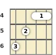 Diagrama de um acorde Sol sustenido com 7ª para banjo no a quarta casa