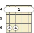 Diagram of a G# 7th sus4 banjo barre chord at the 4 fret